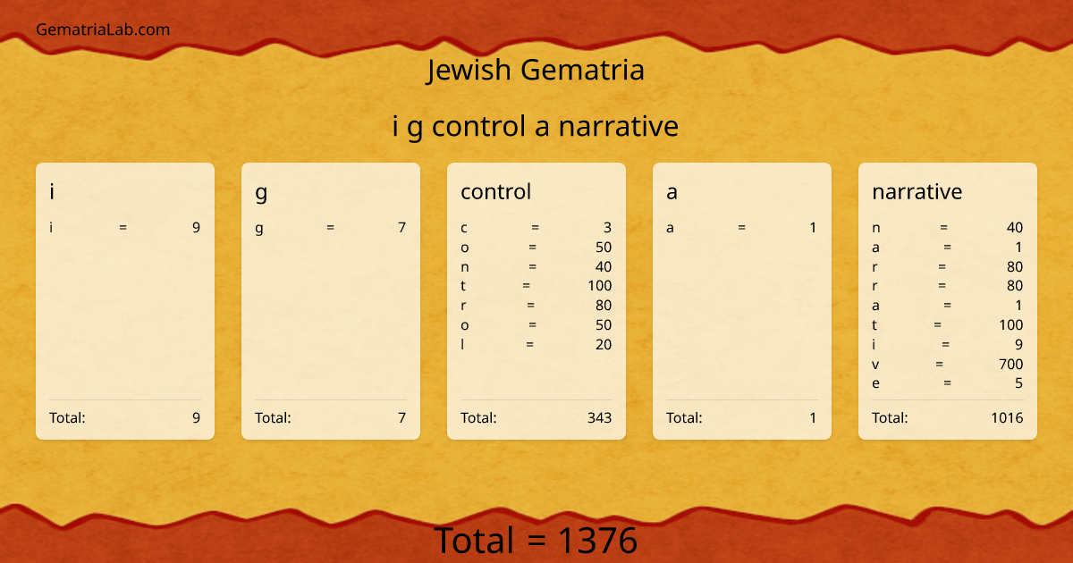 i g control a narrative in jewish Gematria